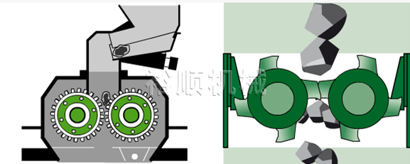 對輥破碎機原理