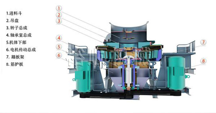 沖擊式制砂機組成