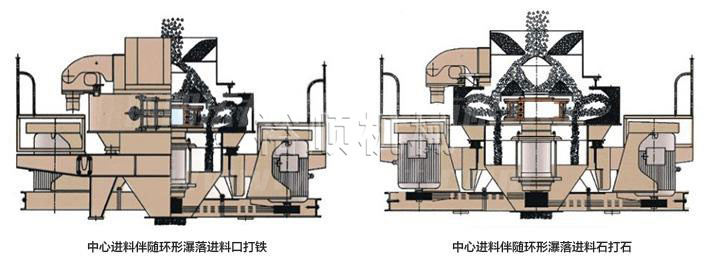 沖擊式制砂機結構