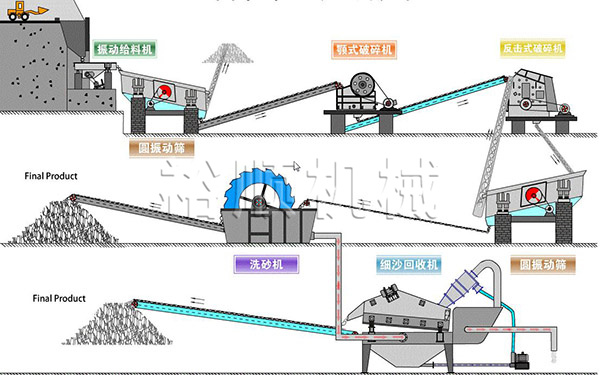 石料生產線流程