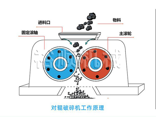 對輥破碎機組成